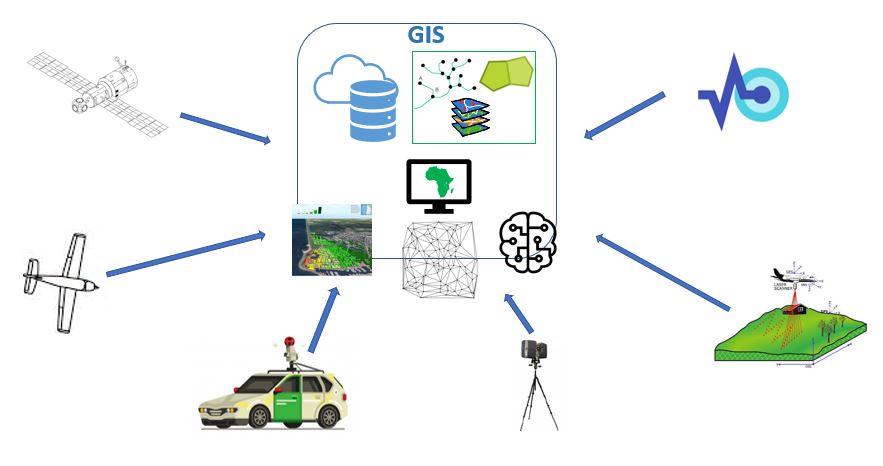 Cover image of Sensing Technologies course