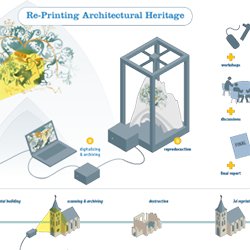 Cover image of Reprinting Architectural Heritage